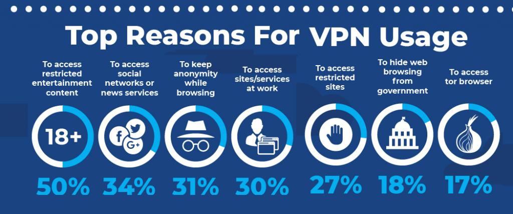 hidemyass vpn anonabox setup