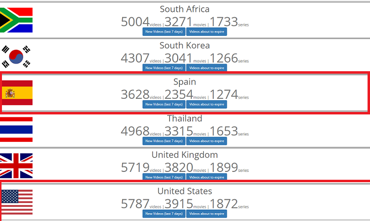 How To Watch American Netflix In Spain 2021 Guide